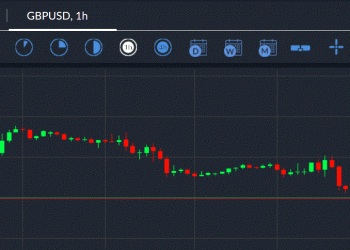 GBPUSD DAILY CHART 07/02/2020
