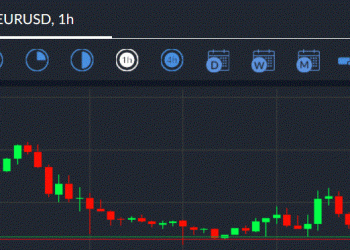 EUR/USD Trading Signal 14/02/2020