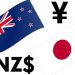 NZDJPY Technical Analysis – Huge Upside Potential