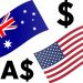 AUDUSD Technical Analysis – Bearish CCI divergence could sink the Aussie