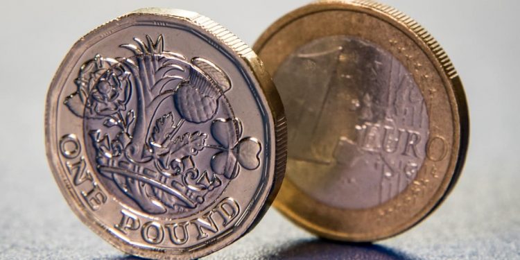 EURGBP Technical Analysis – Ready for lower