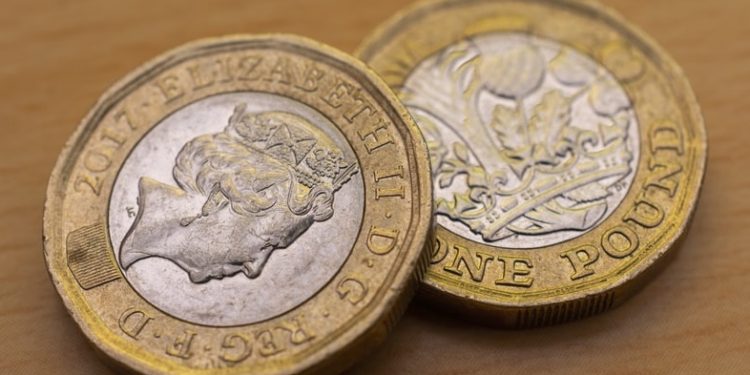 GBPUSD Technical Analysis – No Time To Die