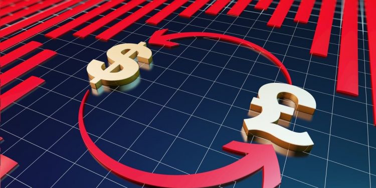 GBPUSD Technical Analysis – Potential Double-Bottom