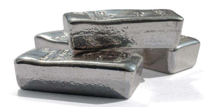 Silver Technical Analysis – Strong Support at $22.80