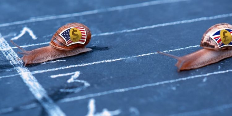 GBPUSD Technical Analysis – Rates & Divergence