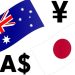 AUDJPY technically still bullish, as risk sentiment turns very bearish