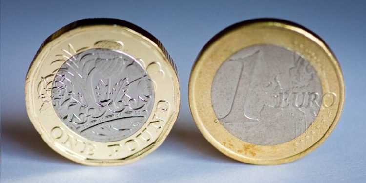 EURGBP Technical Analysis – Bullish breakout looms