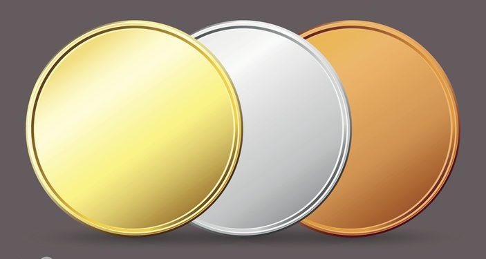 Market Insight – Top Sentiment Trades This Week