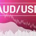 AUDUSD Technical Analysis – Breaking lower