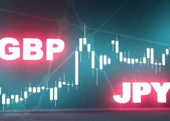 GBPJPY Technical Analysis – Death cross on the charts