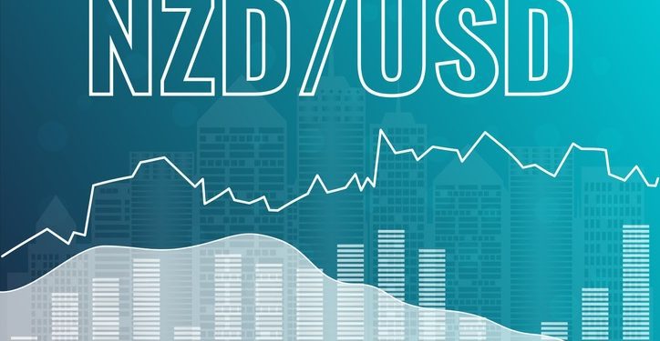 NZDUSD Technical Analysis – Momentum divergence spotted