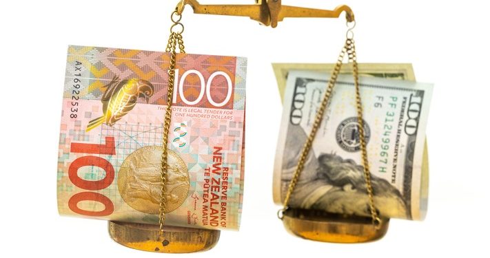 NZDUSD Technical Analysis – Still Long term bearish