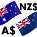 AUDNZD Technical Analysis – Bulls On Hold